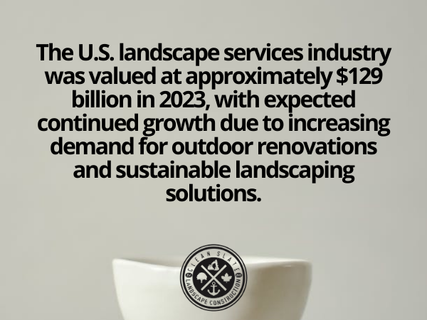 Landscape Construction & Outdoor Living Market Stats